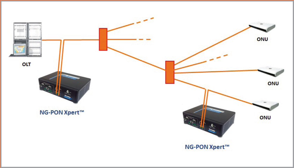 NG-PON Xpert Connection.png