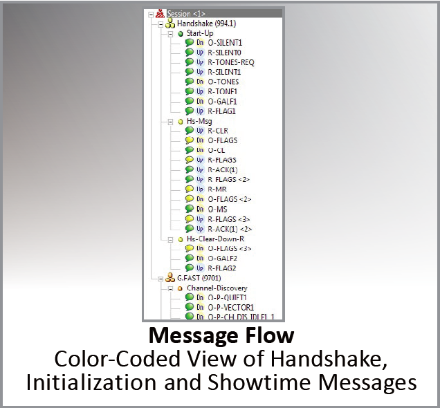 Gfast-Xpert-Message Flow.png